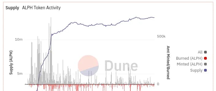 No Trust Verify Dune dashboard - logo